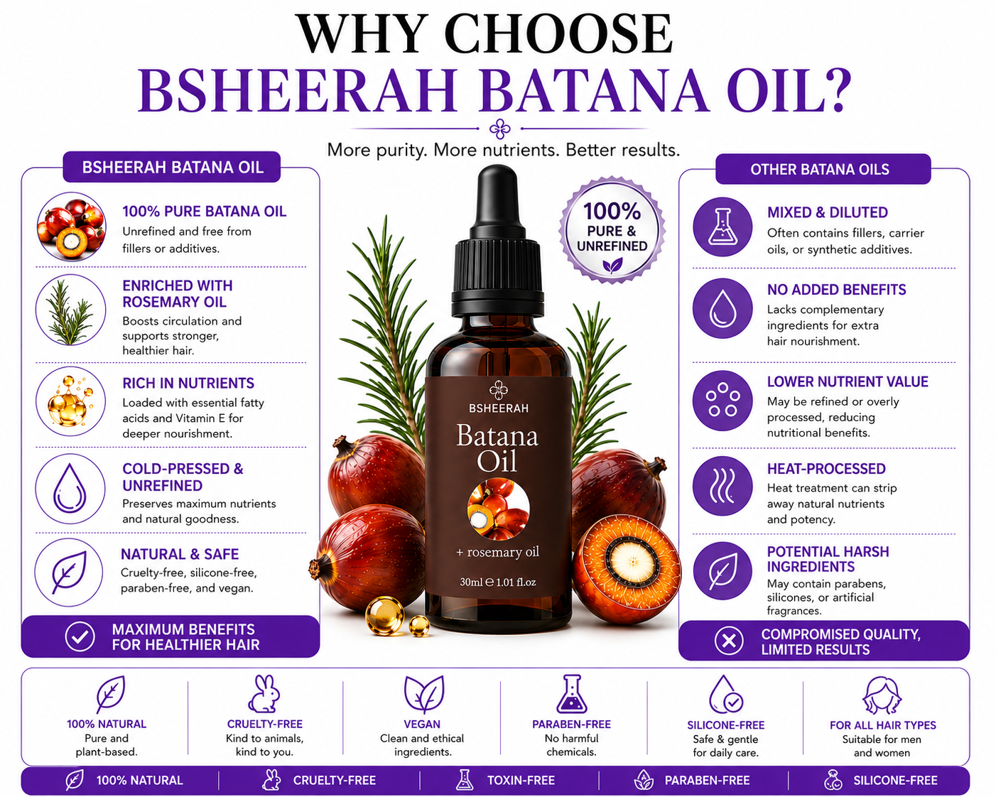 Bsheerah Batana Hair Care Oil