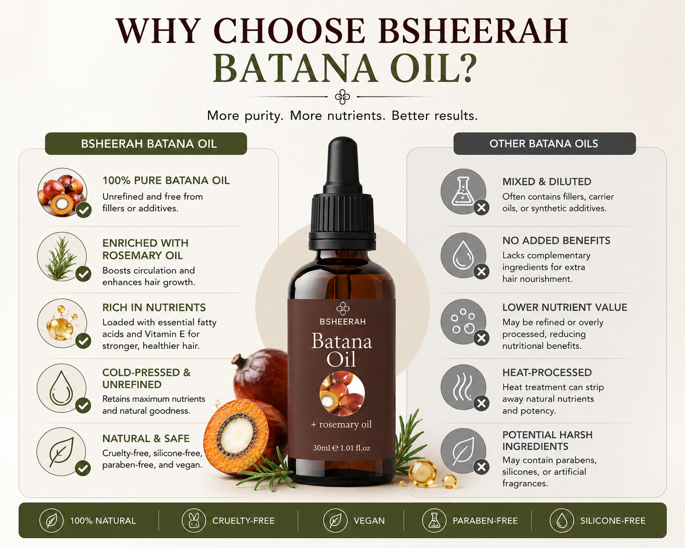 Bsheerah Batana Hair Care Oil